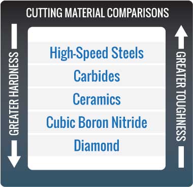 Carbide Hardness Chart